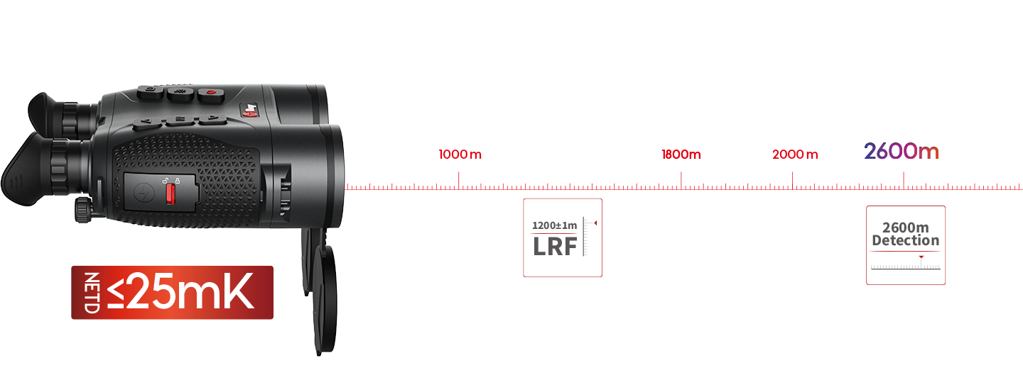 Infiray Gemini GEH50R Thermal Imaging Binoculars Showcasing Detection Range